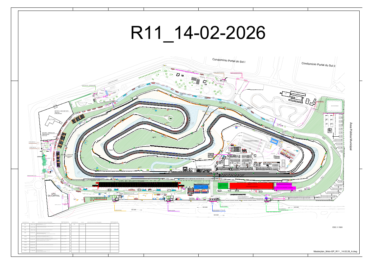 Planta de Goiânia · MotoGP